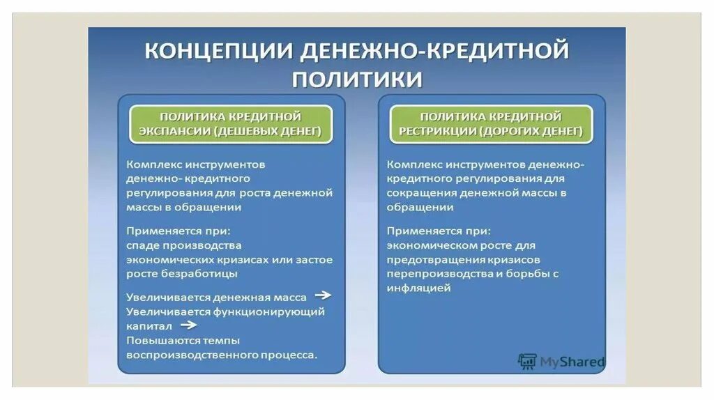 Осуществление государством монетарной политики. Основные цели денежно-кредитной политики центрального банка. Виды денежно-кредитной политики центрального банка. Кредитная политика. МИДЫ денежной политики.