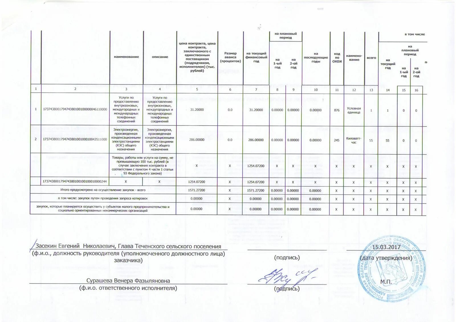 План закупок товаров. План-график закупок по 44 ФЗ форма. Таблица план закупок и план-график закупок. Образец план Графика. График закупки оборудования.