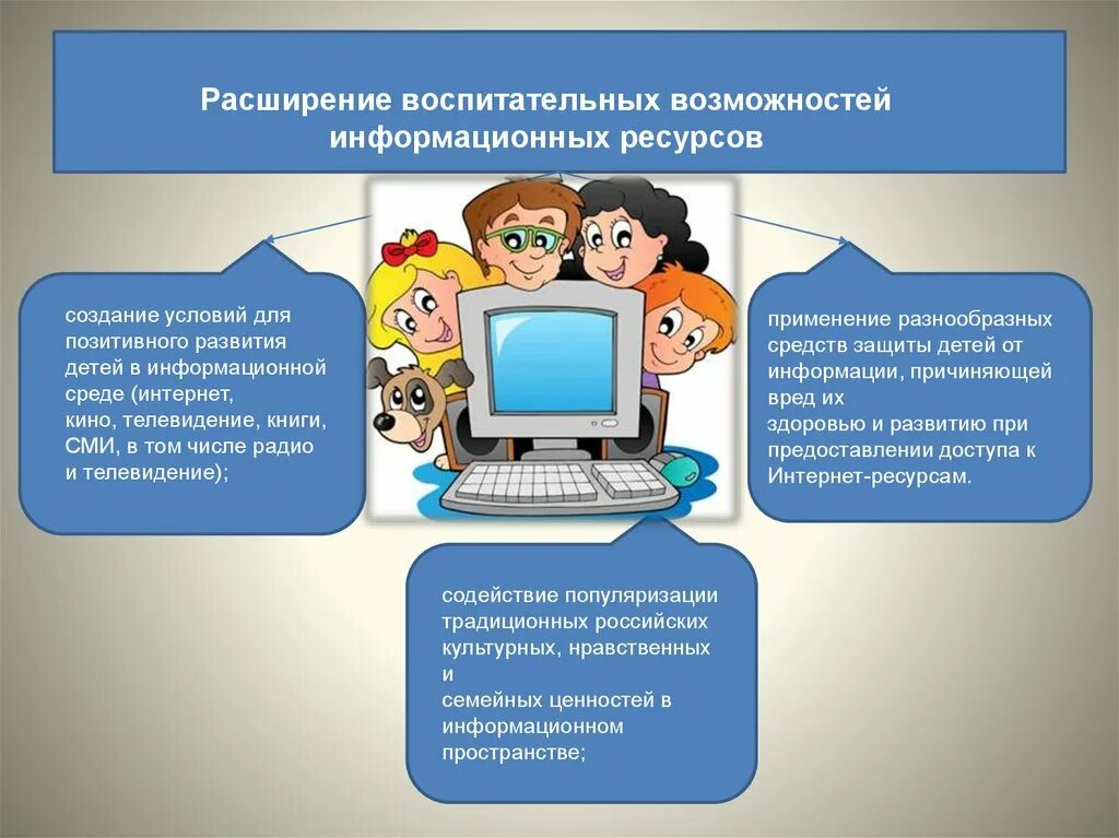 Использование интернет ресурсов в школе. Информационные ресурсы в доу. информационные ресурсяв доу. образовательные ресурсы интернета школьникам. расширение воспитательных возможностей информационных ресурсов.