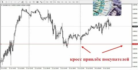 Кросс фунт евро