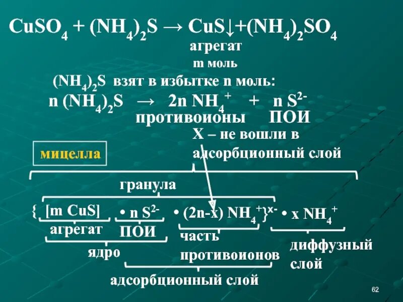 N2 x nh4