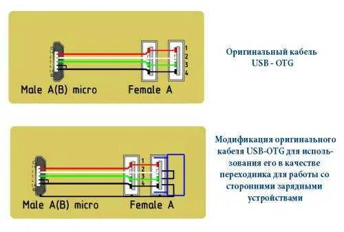 Распайка кабеля зарядного устройства планшета Electronics basics, Usb, Otg