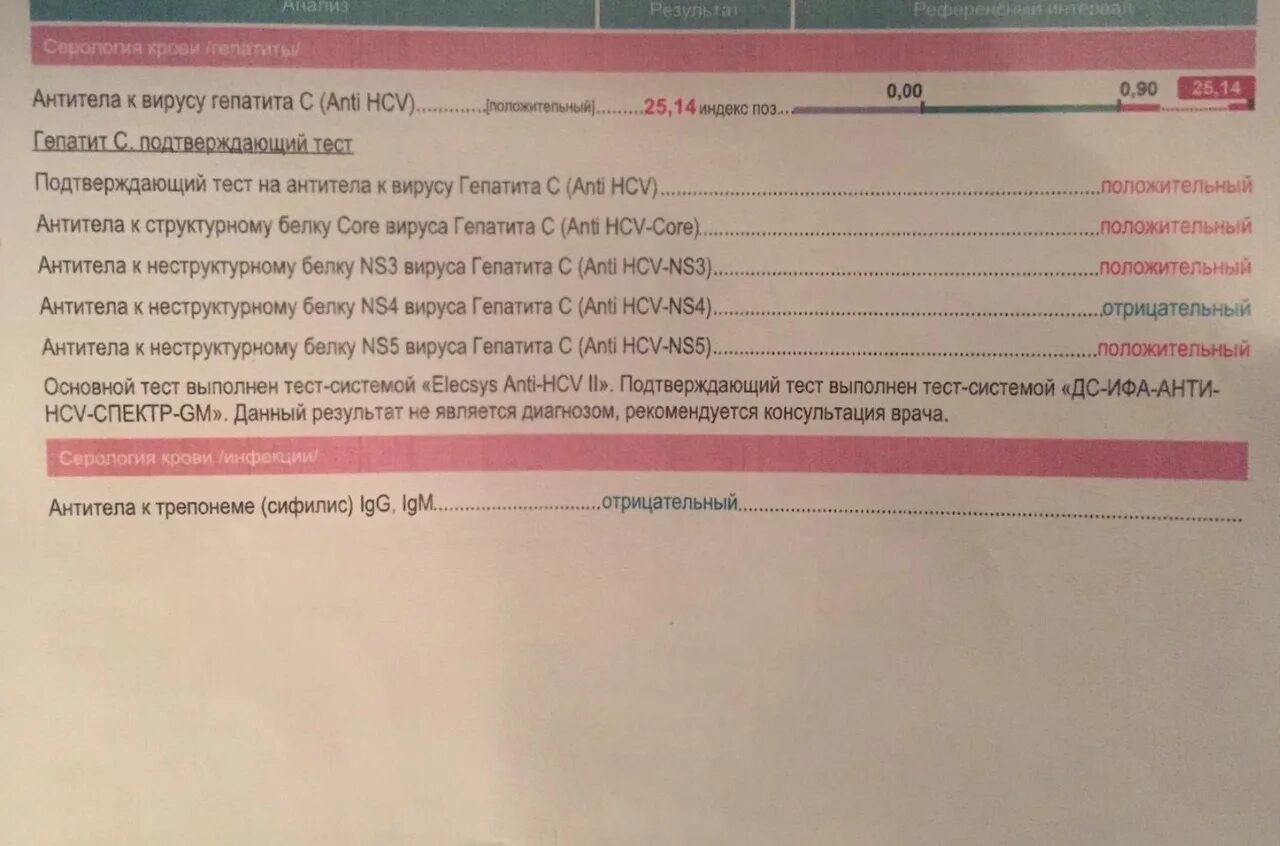 Гепатит с антитела обнаружены что это значит. HCV суммарные антитела что это. Антитела к вирусу гепатита в анализ. Результат анализа на антитела к гепатиту в. Антитела к вирусу гепатита с суммарные.