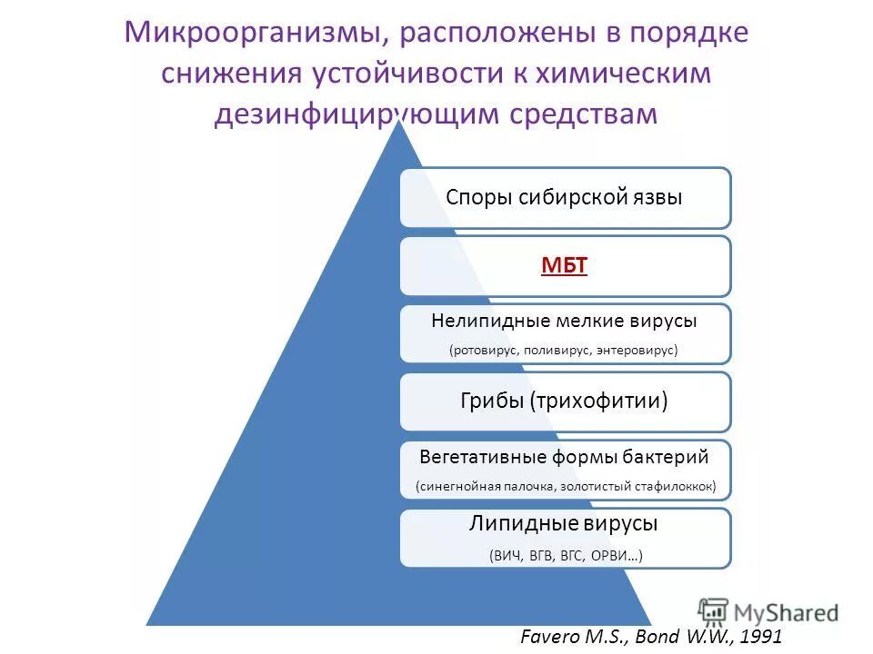 элементы в порядке возрастания. расположите в порядке ослабления. расположите в порядке ослабления.