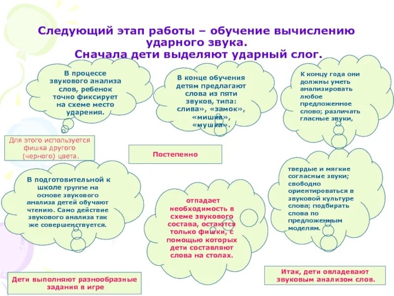 Задачи этапа ознакомления. Ознакомление детей со звуковым анализом слова. Ознакомление со звуковым строением слова детей дошкольного возраста. Методика ознакомления со звуковым строением слова. Приемы ознакомления детей со звуковой структурой слова.