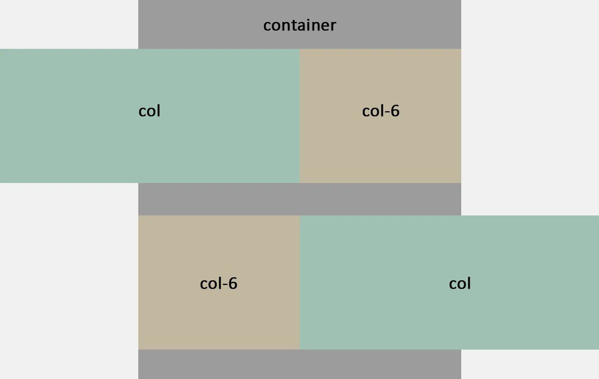 Bootstrap 4 сетка. Bootstrap CSS сетка. Сеточный контейнер Bootstrap. Высота блоков в бутстрап.