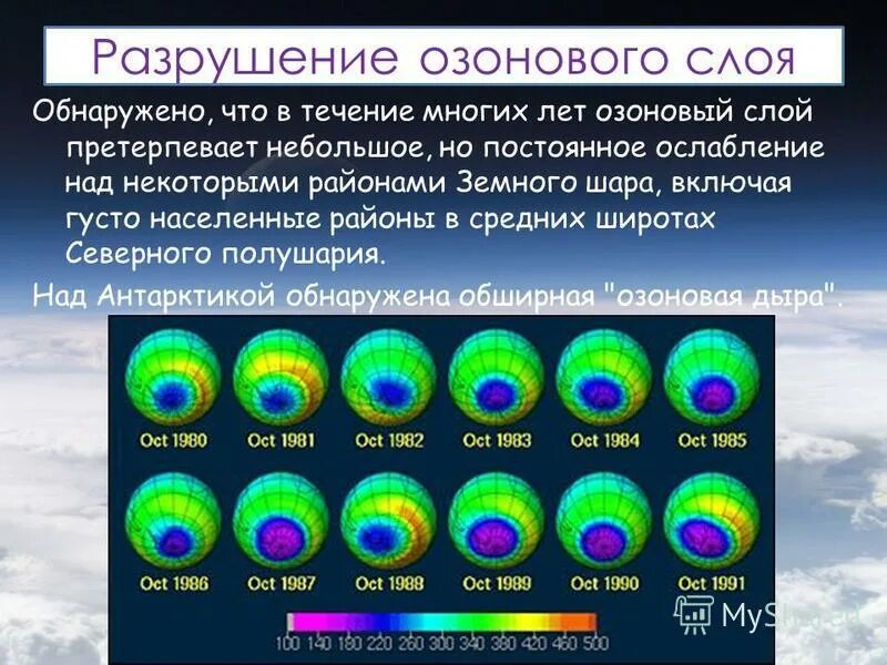 Виды озонового слоя. Разрушение озонового слоя. Функции озонового слоя. Сокращение озонового слоя.