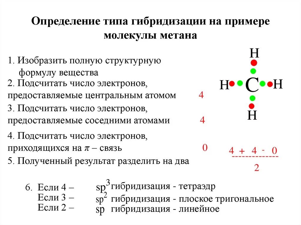 Как определять связь в молекулах. Как понять какая гибридизация у углерода. Как определить Тип гибридизации атома углерода. Sp3 гибридизация углерода в органических соединениях. Как определить гибридизацию атома.