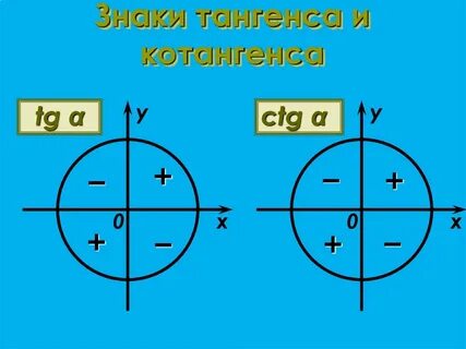 Тангенс делить на котангенс