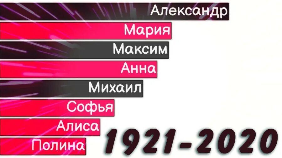 Насколько популярно твое. Топ имен по годам в России. Самые популярные имена в России в 2023. Популярность имён в России 2023. Топ 10 самых популярных мужских имен России 2024.