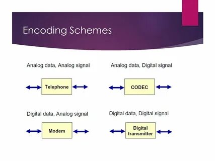 Encoding