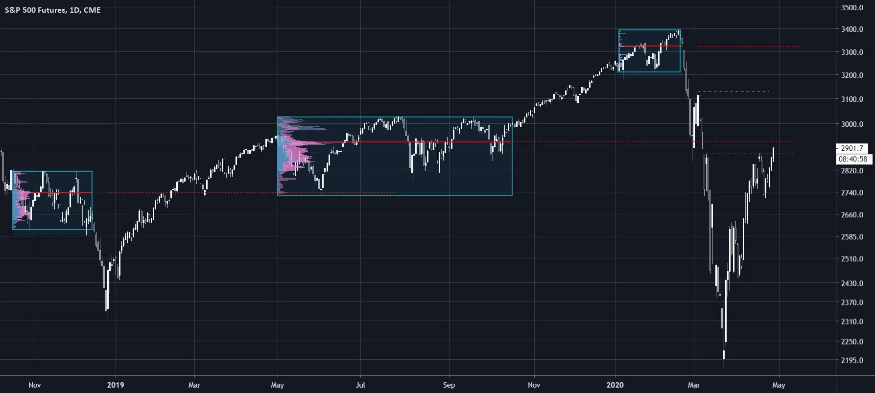 Продать etf. Композиция s&p 500.