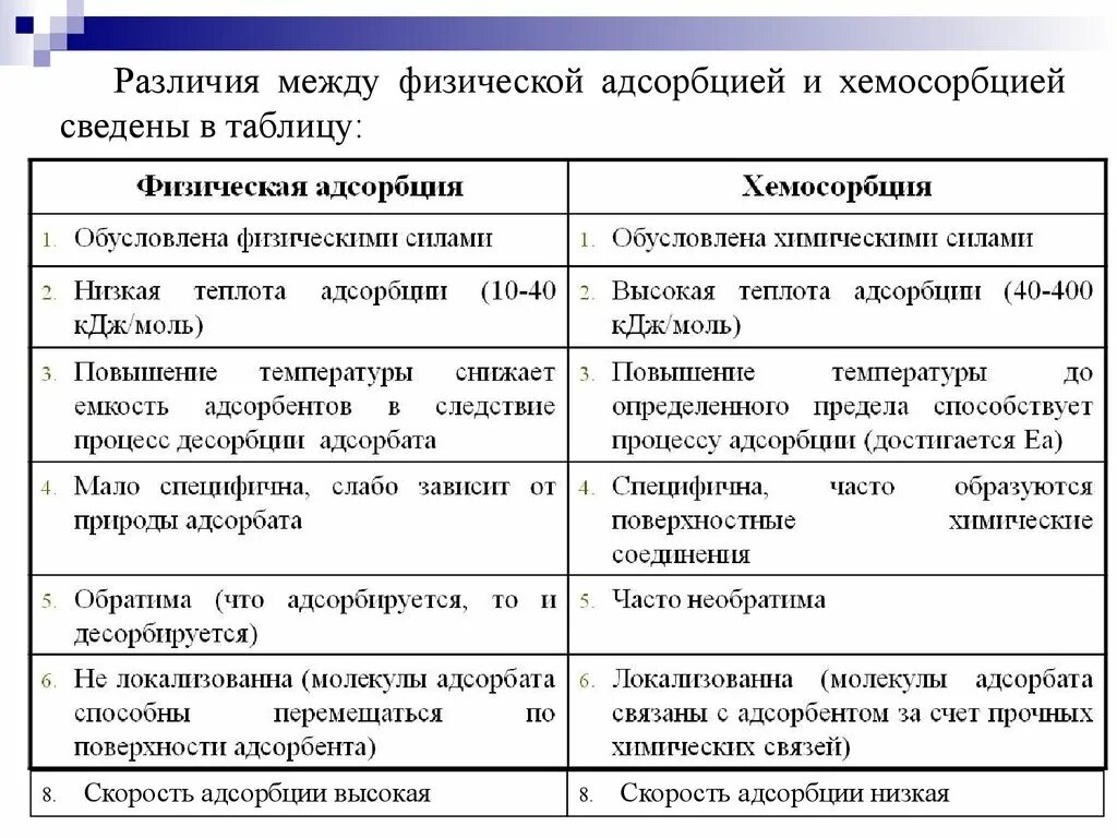 Физическая сорбция в отличие от хемосорбции. Различия между химической и физической адсорбцией. Физическая и химическая адсорбция. Особенности химической адсорбции.