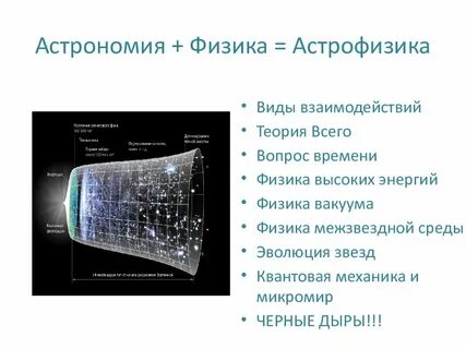 Астрофизика это