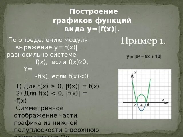 Построить график функции игрек равно модуль икс