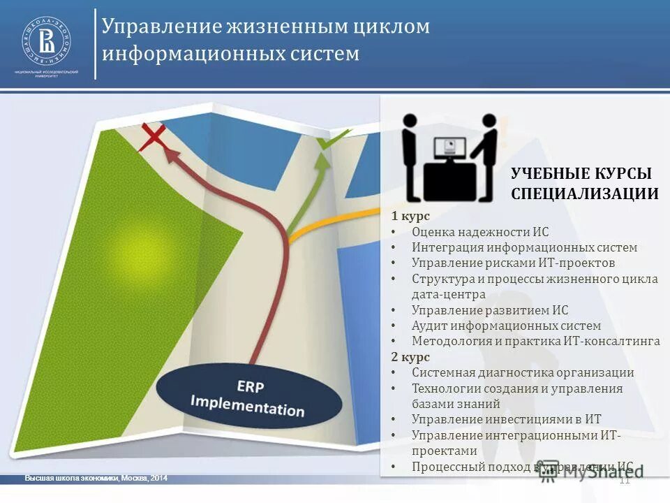 Управление развитием информационной системы. Высшая школа экономики бизнес Информатика. Управление информационными проектами Альметьевск. Московские мастера управление жизненным циклом.