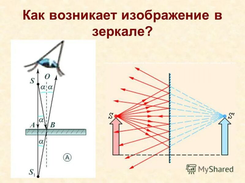 Какое изображение в зеркале. Построение изображения в зеркале. Построение изображения в плоском зеркале. Построение изображения в зеркале физика. Построить изображение предмета в зеркале.