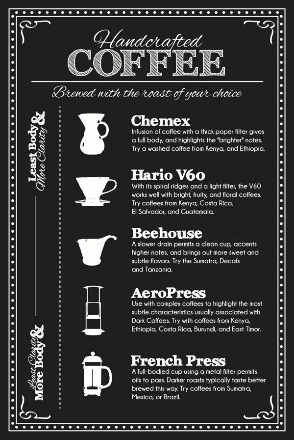 Sample coffee меню. Меню кофейни. идеи меню для кофейни. меню кофейни дизайн. креативное меню кофейни.