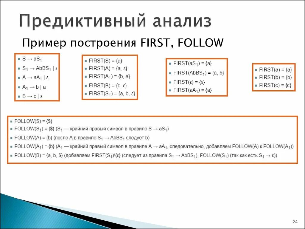 Модель лексического анализа схема. Предиктивный анализ. Диагностика и предиктивный анализ. Пример предиктивного анализа калькулятор. Предиктивного набора текста