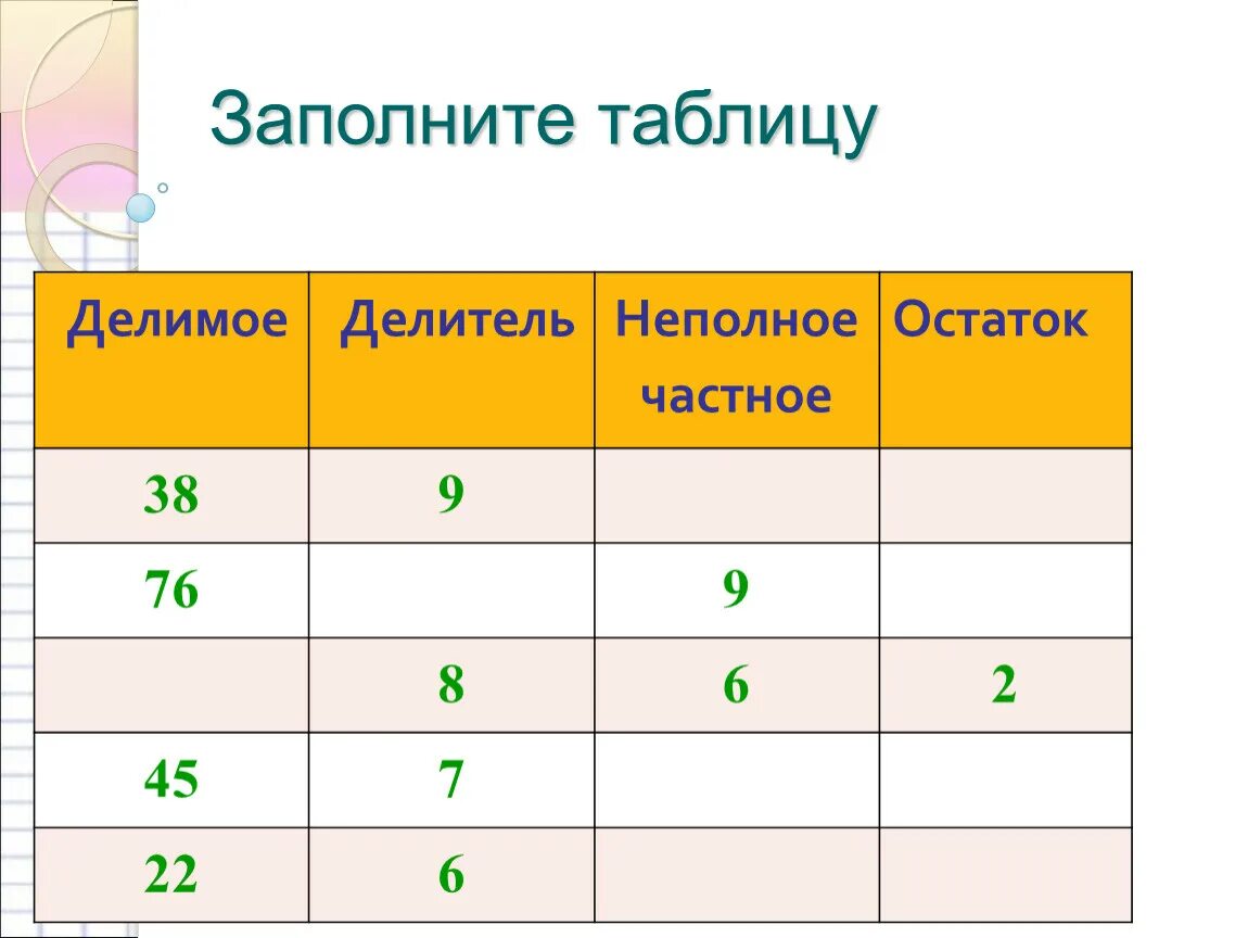 Заполни таблицу делимое делитель