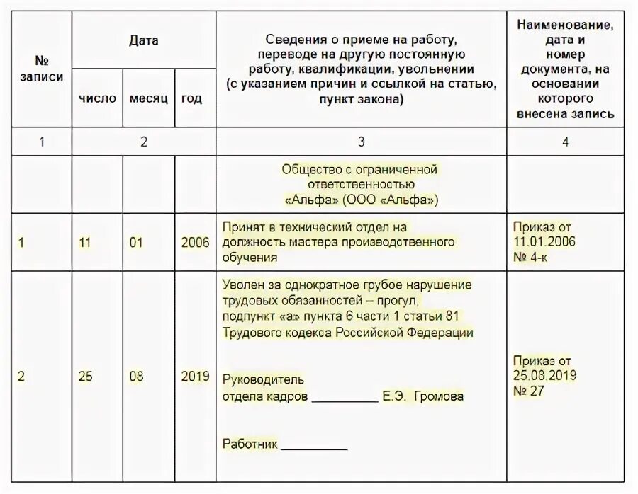 Прогул на работе тк рф 81. Увольнение в связи с нарушением трудовых обязанностей. Запись в трудовую уволен за однократное грубое нарушение. Запись в трудовой увольнение за прогул. Увольнение за прогул в трудовой книжке.