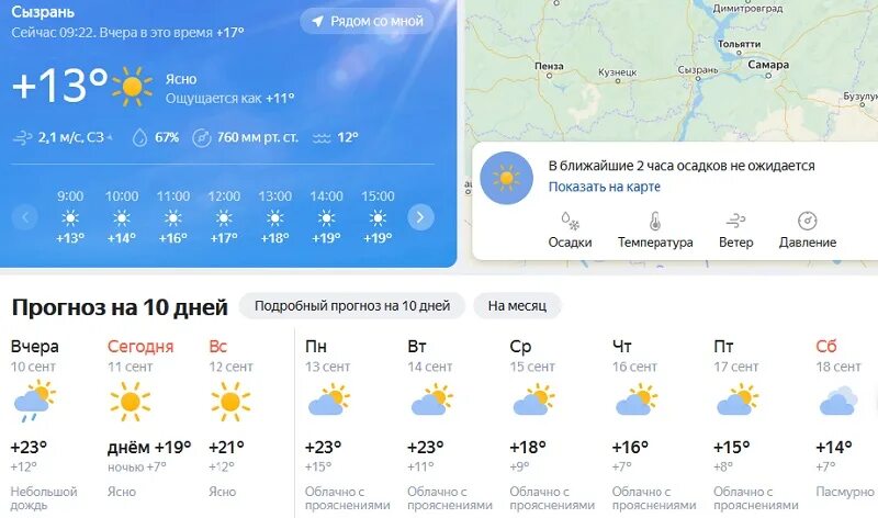 Погода в семикаракорске на 14 дней гисметео. Погода в Сызрани. Гисметео Сызрань. Погода в Сызрани сегодня. Климат Сызрани.