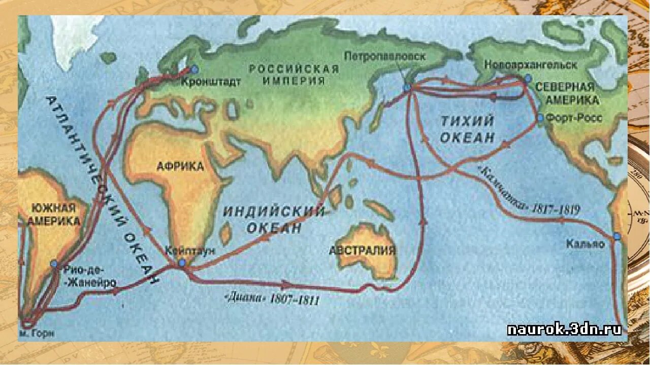 Маршрут плавания Крузенштерна и Лисянского 1803-1806. Экспедиция Крузенштерна и Лисянского 1803-1806 на карте. Путешествие Крузенштерна и Лисянского на карте. Экспедиция Крузенштерна и Лисянского на карте. Маршрут экспедиции крузенштерна на карте