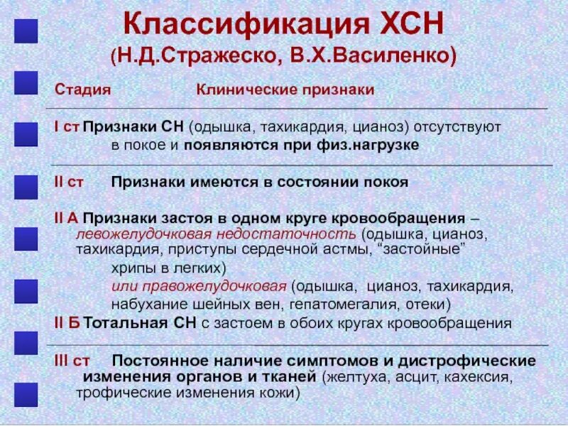 Что значит застойная сердечная недостаточность. ХСН 2а 2фк классификация. Классификация сердечной недостаточности Стражеско. Классификации ХСН по стадиям Василенко-Стражеско. Степени ХСН классификация.