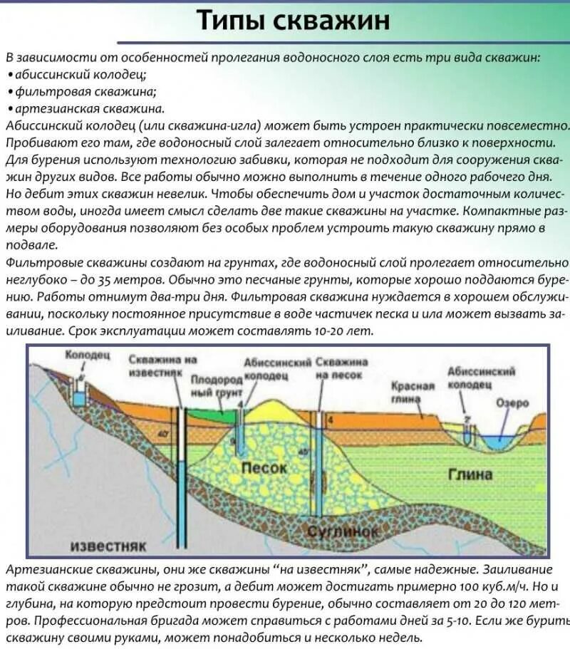 Единица измерения дебита газовых скважин. Определить дебит скважины. Эффективный радиус скважины. Удельный дебит скважины это. Нормальный дебит скважины.