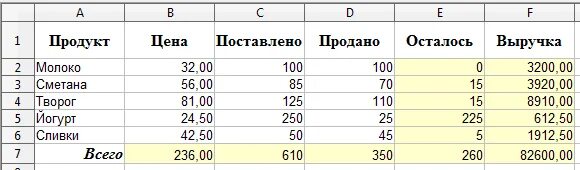 Создать таблицу размеров
