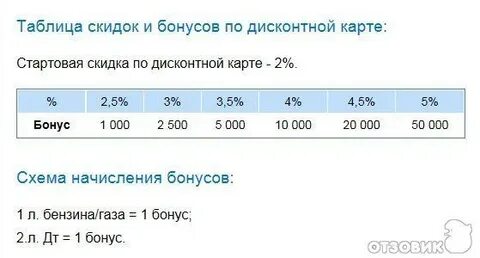 Какую максимальную скидку