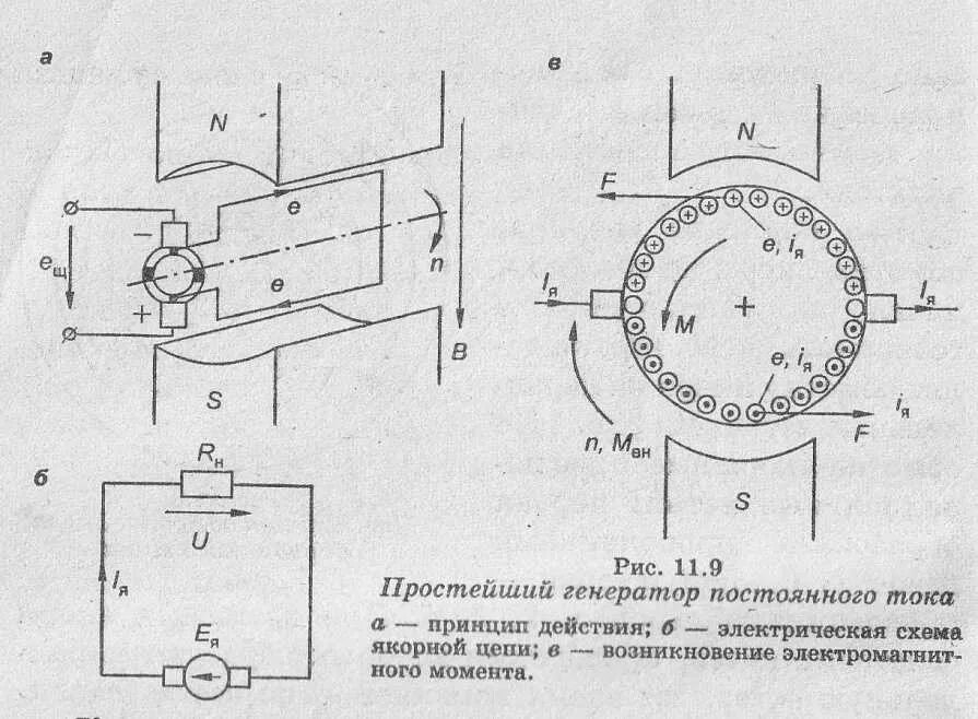 Простой электрический генератор. Схема устройства простейшего генератора постоянного тока. простейший генератор постоянного тока схема. генератор постоянного тока эдисона схема. генератор постоянного тока схема физика.