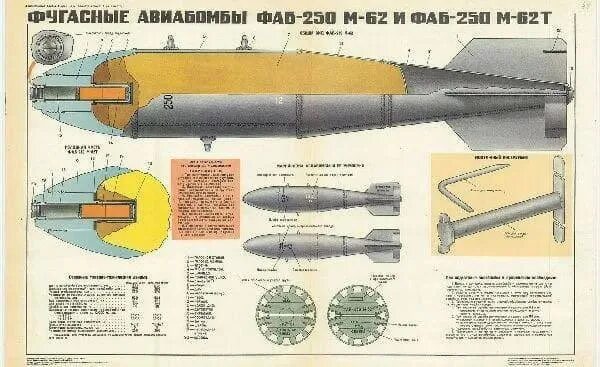 Фаб-500м62 чертеж. Диаметр воронки Фаб-3000. Авиационная бомба Фаб-250м62. Авиабомба Фаб-500м-62. Афаб это