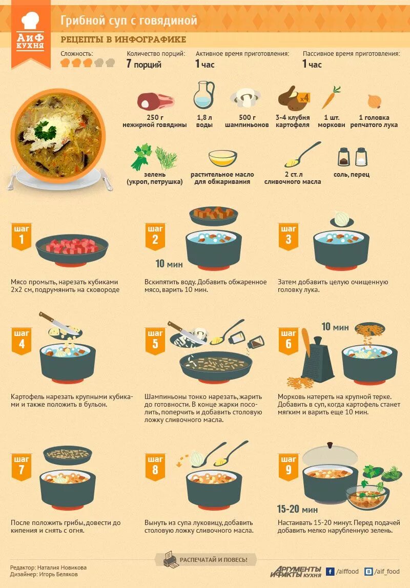 На сколько времени рецепт. АИФ кухня рецепты в инфографике салаты. Рецепты в картинках. Инфографика рецепт. Рецепты в инфографике супы.
