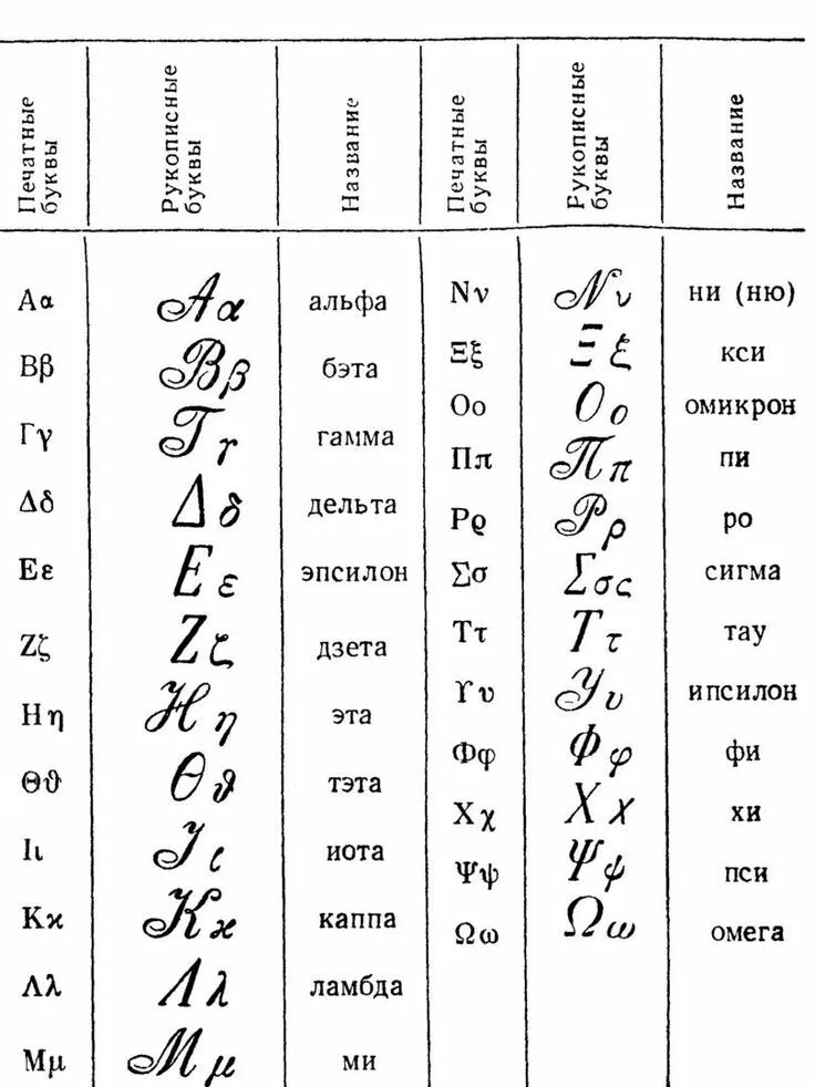 Латинские символы c