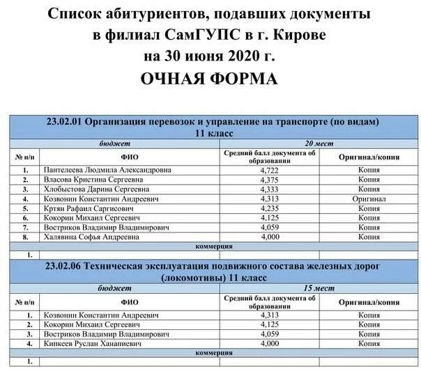 Информация о бюджетных местах