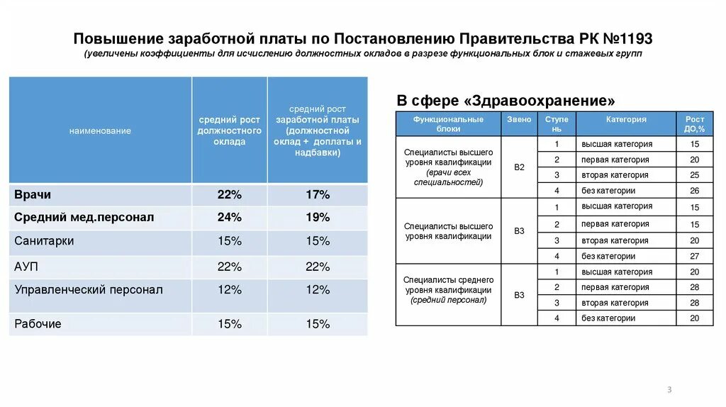 Повышение зарплат метрополитен. Прибавка заработной платы медикам в 2022 году. Повышение окладов. Коэффициент должностного оклада. Повышение зарплаты в 2021 году.