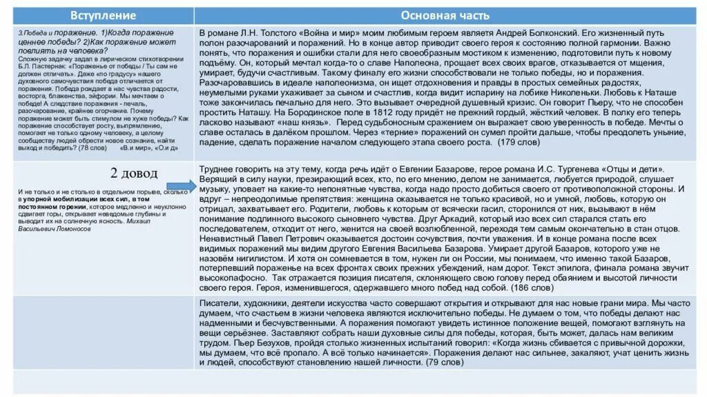 Пьер безухов итоговое сочинение. Как поражение может повлиять на человека сочинение. Какие книги могут повлиять на человека. Как книги влияют на человека сочинение. Какой противник достоин уважения Аргументы.