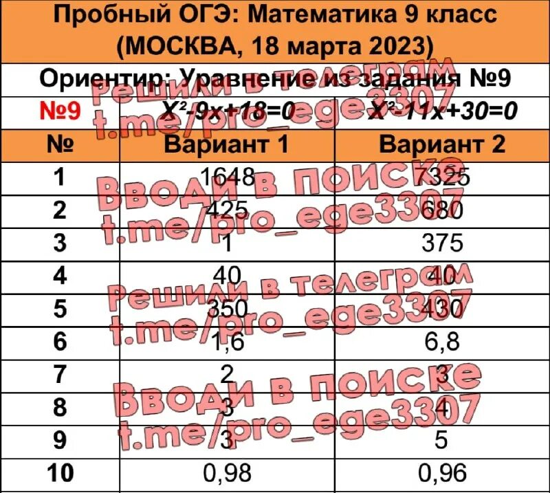 Тренировочный вариант егэ база 2023 ширяева