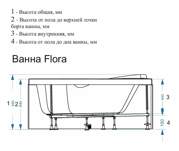 Какой должен быть уровень ванной. Высота ванны от пола с ножками стандарт акриловая 170х70. высота ванны от пола с ножками стандарт акриловая 150х70. высота ванной от пола акриловая 170х70. высота ванны от пола с ножками стандарт стальная 150х70 см.