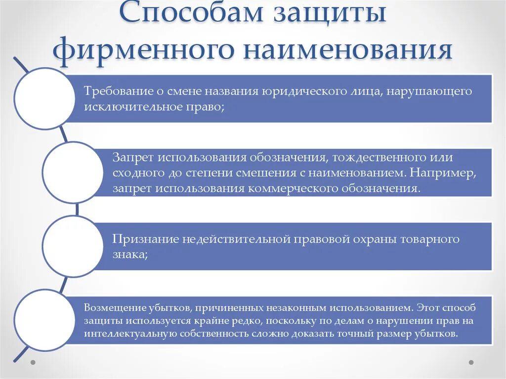 Защита названия организации. Наименование юридического лица. Фирменное название юридического лица. Фирменное Наименование пример. Фирменное Наименование юридического лица пример.