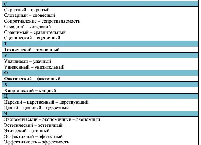 Активный пароним. Паронимы ЕГЭ 2022. Паронимы ЕГЭ 2021. Список паронимов для ЕГЭ 2022. Список паронимов для ЕГЭ 2021.