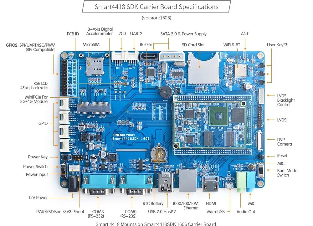 Ghz arm cortex. Arm cortex-a9. quad cortex board. carrier board v1.4. 4 core arm cortex-a7 1.3ghz магнитола.