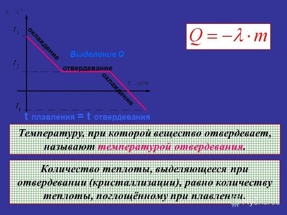 Количество теплоты выделившееся при отвердевании. Количество теплоты выделившееся при отвердевании. Формула количества теплоты при плавлении. Количество теплоты выделившееся при отвердевании. Количество теплоты выделившееся при отвердевании.