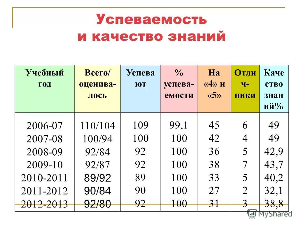 характеристики качества знаний