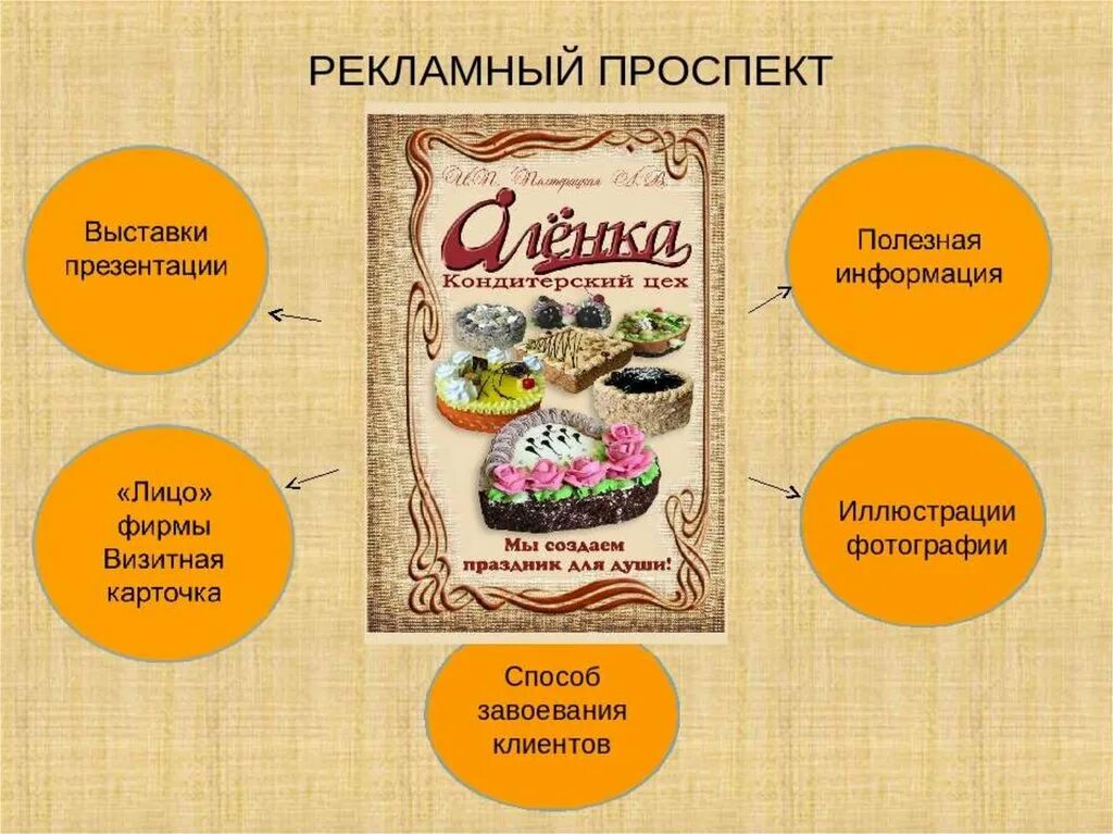 Реклама продукта примеры