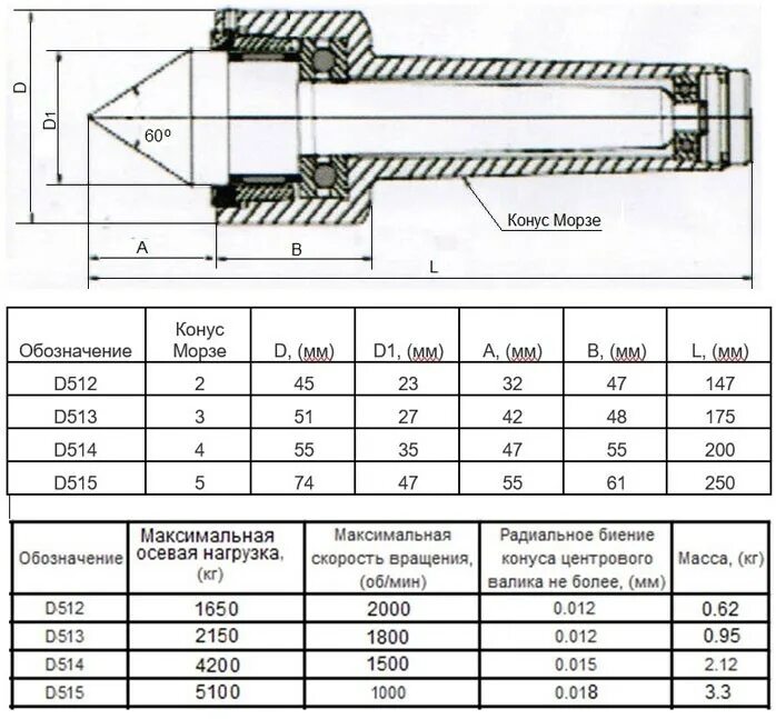 Токарный центр конус Морзе 5 чертеж. Таблица конусов Морзе для токаря. Конус Морзе 3 таблица. Адаптер конус Морзе в10 5мм.