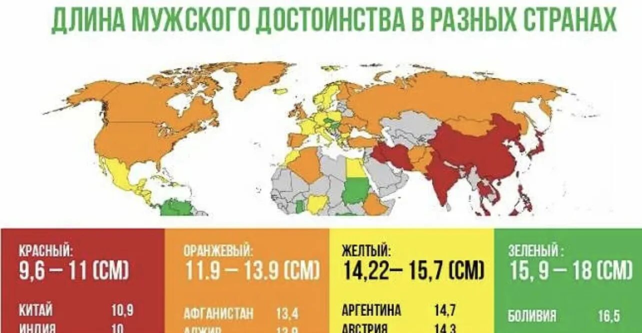 Норма члена у мужчин. Таблица размеров члена по странам. Средняя длина члена по странам. Средние Размеры члена в разных странах. Средний размер пениса в странах.