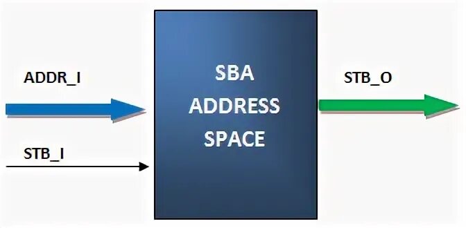 Address space