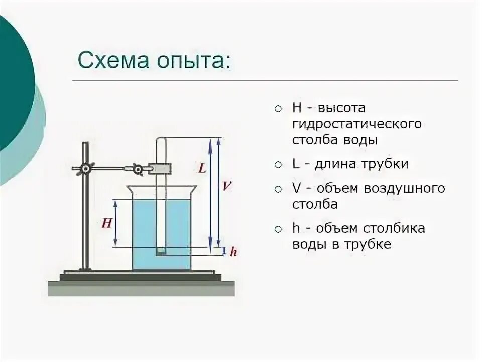 Лабораторная работа изучение изохорного процесса. Лабораторная работа изучение изохорного процесса